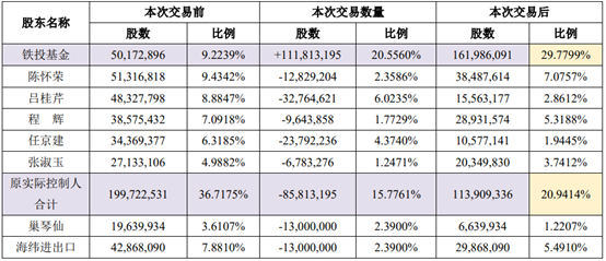 山東國資委“踩線”入主博深股份  原實控人套現(xiàn)超10億元