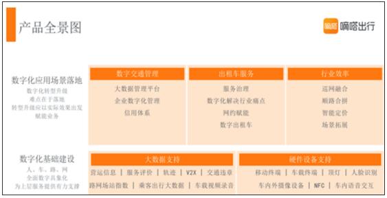 巡游數(shù)字化轉(zhuǎn)型升級開啟新階段 嘀嗒出租車三化一個月內(nèi)又簽5城 8城同步推進落地