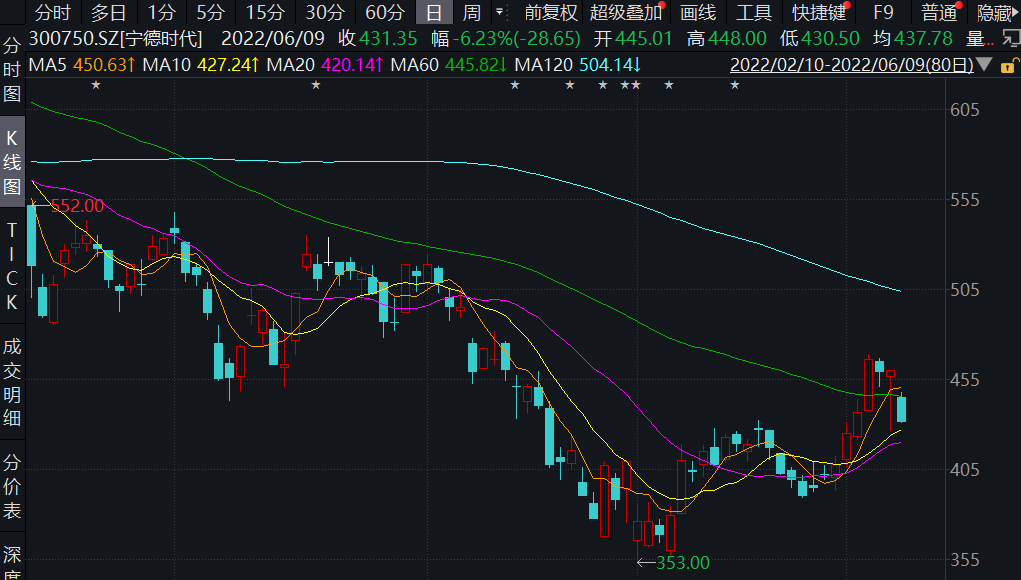 “寧王”澄清：期貨損失十億傳言不實(shí) 二號(hào)人物沒(méi)有減持股票！