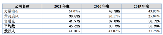 “小巨人”惠豐鉆石沖刺北交所 自述高層次人才儲(chǔ)備不足