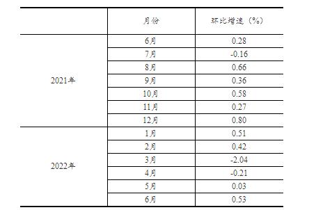 20220715150253769.jpg 2.jpg