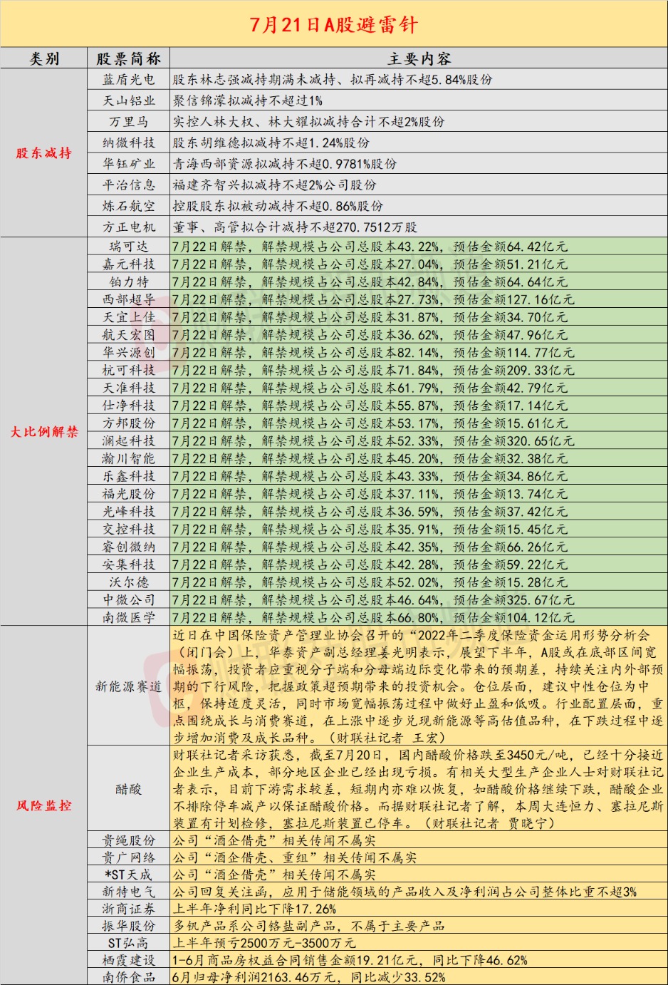 7月21日投資避雷針：多家公司連夜澄清“酒企借殼”相關(guān)傳聞不屬實