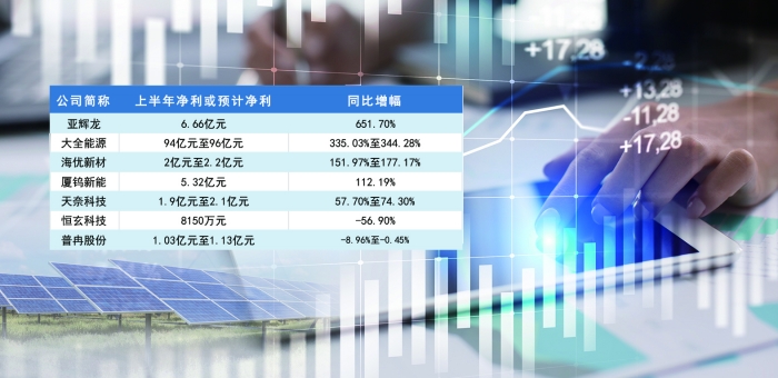 科創(chuàng)板公司半年報(bào)啟幕 “硬科技”交出高增長答卷