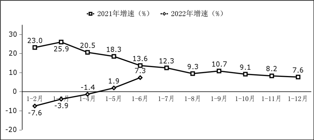 上半年我國(guó)軟件業(yè)務(wù)收入超4.6萬億元 同比增長(zhǎng)10.9%