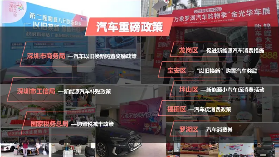 2022深圳購物季汽車消費節(jié)啟動 購車獎勵補貼總額超30億