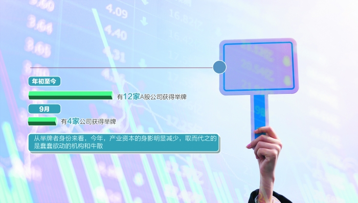 牛散、機(jī)構(gòu)領(lǐng)銜出手 A股舉牌潮再起