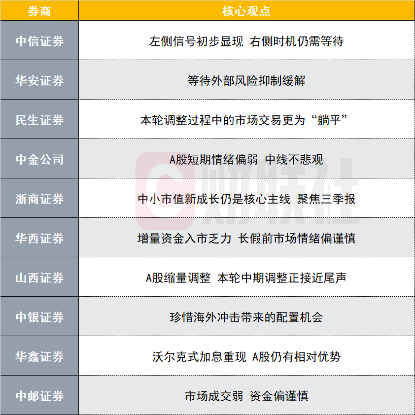 市場交易更為“躺平” 調(diào)整接近尾聲？十大券商策略來了