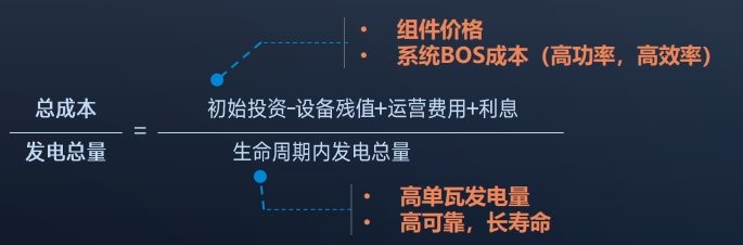 “四高一低”的成長性價(jià)值不光在當(dāng)下，更在未來