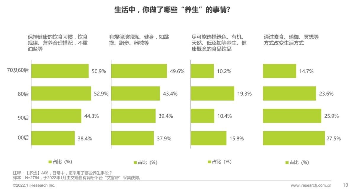 創(chuàng)造花式養(yǎng)生新方式！小熊電器用養(yǎng)生壺打造元氣生活