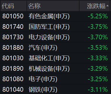 A股節(jié)前再遇深調(diào) 機(jī)構(gòu)：多指標(biāo)顯示已近底部 布局窗口開(kāi)啟