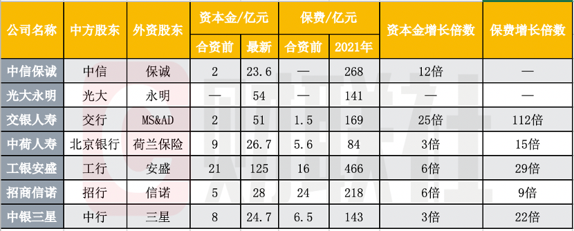 農(nóng)行旗下農(nóng)銀人壽近半數(shù)股權(quán)出售 消息稱美國(guó)保德信考慮接盤 又一家中外合資銀行系險(xiǎn)企將誕生？