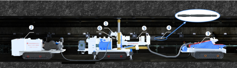 鐵福來機械造穴一體化裝備技術(shù)應(yīng)用效果