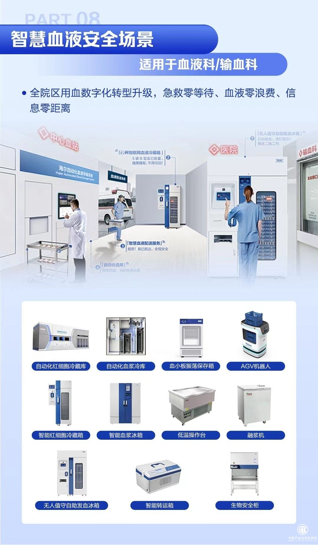 海爾生物響應政府貼息政策，全場景方案助力醫(yī)療設備硬核升級