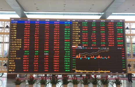 上交所發(fā)布優(yōu)化新一代信息技術(shù)、基建等十三條指數(shù)