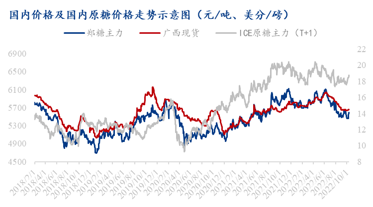 新榨季將臨！供需博弈下Q4白糖或震蕩偏弱運行 糖企短期仍將承壓