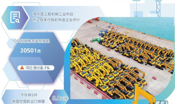 中國(guó)工程機(jī)械掘金國(guó)際市場(chǎng)