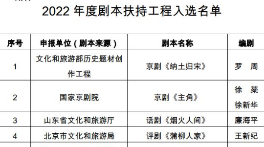 2022年度劇本扶持工程名單公示 10部作品入選