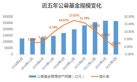 波動市場下權(quán)益固收多點開花  國投瑞銀中長期投資顯實力