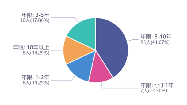 多元布局 實力傳承！頭部基金公司中長期業(yè)績跑贏主流指數(shù)