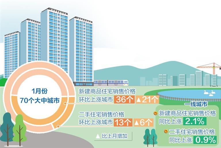 預(yù)期有所改觀，風(fēng)險(xiǎn)總體可控——房地產(chǎn)市場(chǎng)有望穩(wěn)步復(fù)蘇