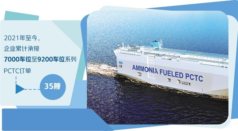 中國船舶集團創(chuàng)新發(fā)展模式 搶占汽車運輸船市場