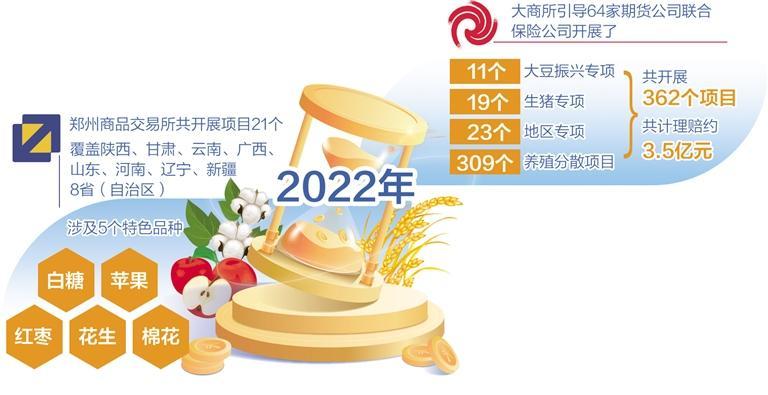 為農(nóng)民增收?！皟r”護(hù)航