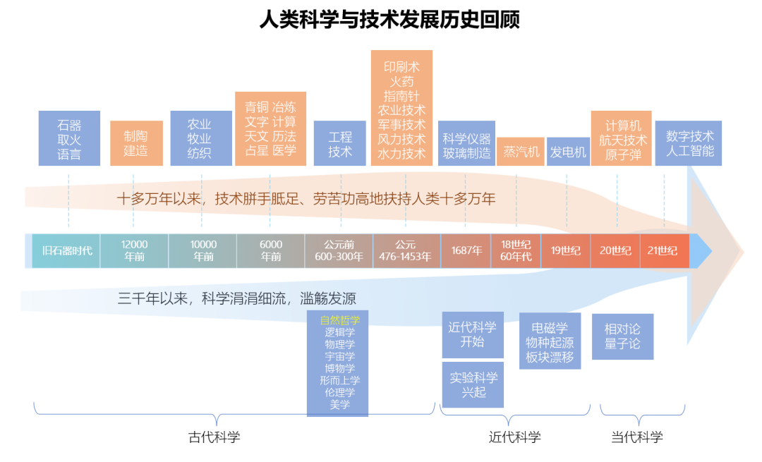 吳樂斌：科技創(chuàng)新的動力、模式及其體系