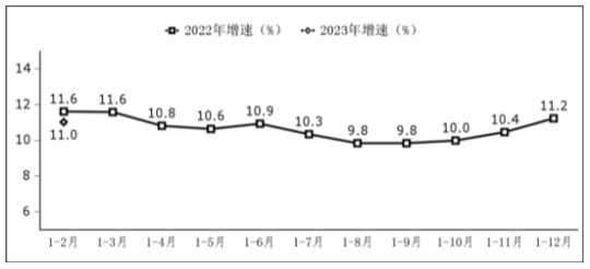 1-2月全國軟件業(yè)務(wù)收入14461億元 同比增長11%