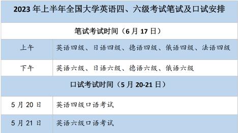 2023年上半年全國大學(xué)英語四六級筆試6月17日舉行