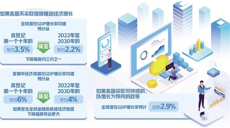 全球經(jīng)濟(jì)速度或降至30年低位