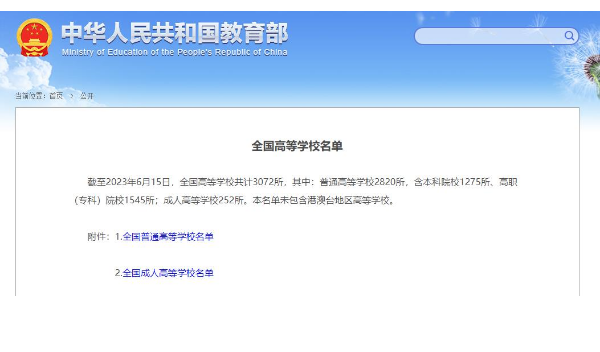 教育部：全國共計有本科院校1275所、高職（?？疲┰盒?545所