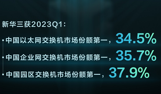 新華三再次斬獲中國(guó)以太網(wǎng)交換機(jī)市場(chǎng)第一