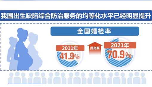 我國健全出生缺陷防治鏈條 每年超千萬家庭受益