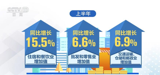 線上線下融合 新服務模式較快增長為服務業(yè)發(fā)展注入新動力