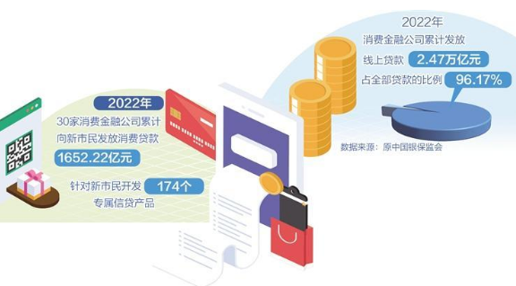 消費金融聚力促消費惠民生