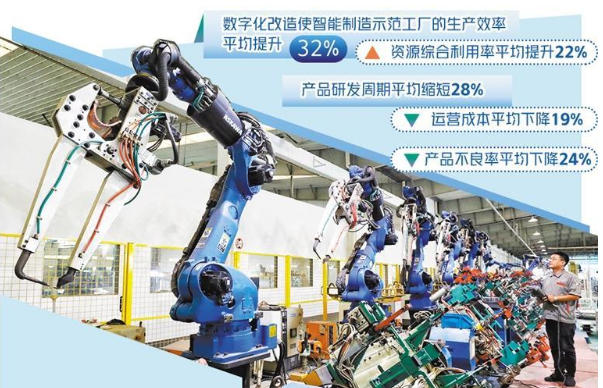 數(shù)字化轉(zhuǎn)型步入快車(chē)道 產(chǎn)業(yè)生態(tài)體系不斷完善