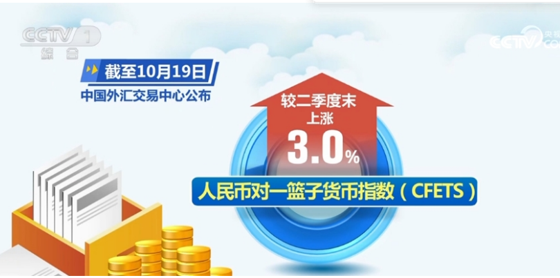 318.9萬、9.4萬、1151.1億……從數(shù)據(jù)中感受經(jīng)濟(jì)發(fā)展活力