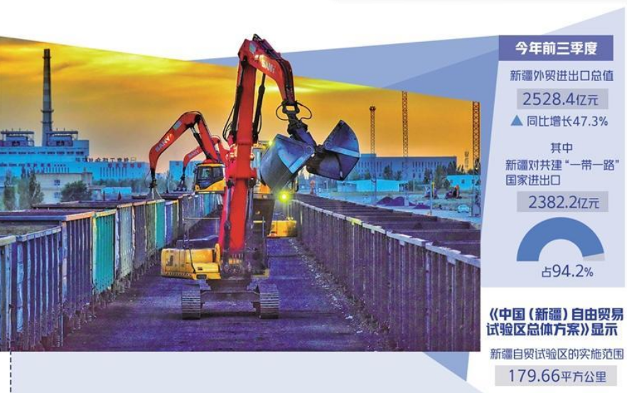 設(shè)立新疆自貿(mào)試驗區(qū)帶來發(fā)展契機(jī)