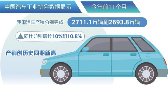 汽車市場價(jià)格競爭能持續(xù)多久