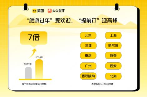 “提前訂”成春節(jié)關(guān)鍵詞：旅游預(yù)訂量漲7倍，餐廳除夕也翻臺(tái)