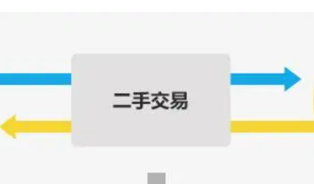 合力管好二手交易平臺