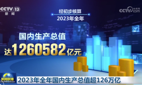 2023年全年國內(nèi)生產(chǎn)總值超126萬億