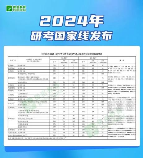 最新！2024年研考國家線發(fā)布.jpg