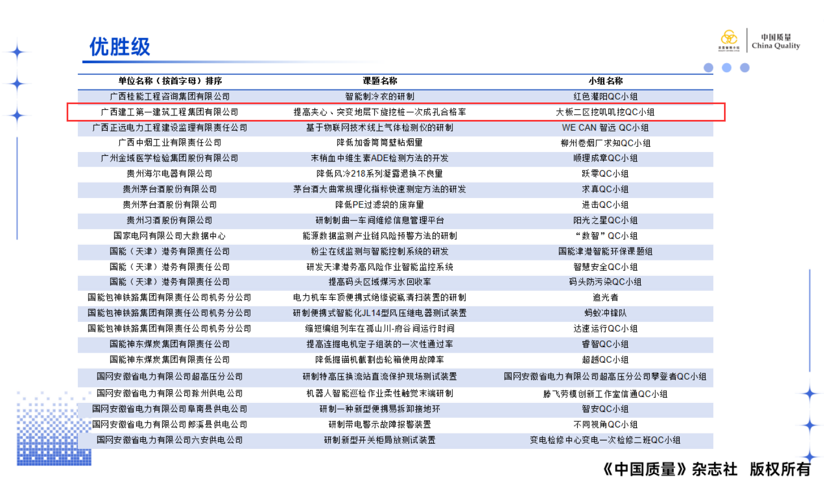 廣西建工一建集團(tuán)兩項(xiàng)QC成果入圍國(guó)際質(zhì)量管理小組會(huì)議