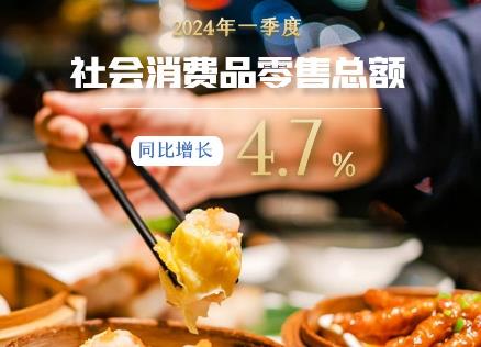 線上消費強勁、假日消費火爆 一季度消費市場亮點紛呈