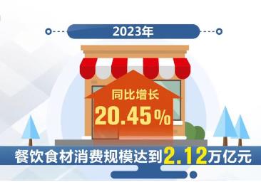 由“數量驅動”轉向“質量驅動” 我國食材消費需求持續(xù)穩(wěn)定增長