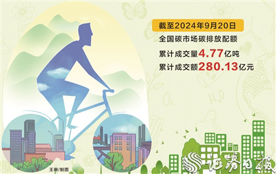 “雙碳”目標(biāo)提出四周年 市場化機制推動企業(yè)逐“綠”而行