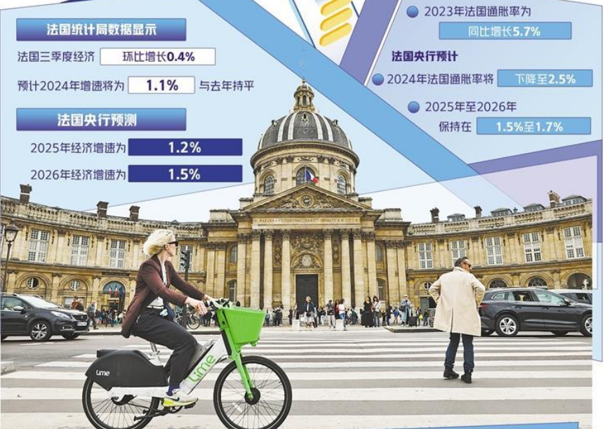 法國經(jīng)濟長期性風險仍待解決