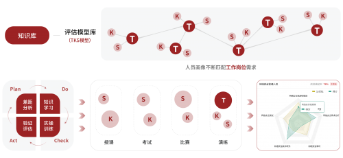 知行合一：丈八網(wǎng)絡(luò)靶場(chǎng)平臺(tái)賦能“實(shí)戰(zhàn)型”網(wǎng)絡(luò)安全人才建設(shè)