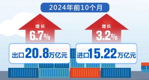 從外貿(mào)和稅收數(shù)據(jù)看中國經(jīng)濟運行總體平穩(wěn)、穩(wěn)中有進